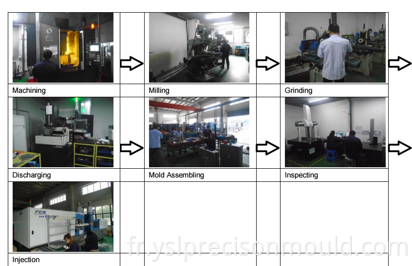 Customized Plastic Tool